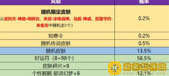 王者荣耀武则天皮肤永宁纪要多少发出 王者荣耀武则天皮肤永宁纪活动概率一览
