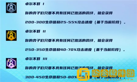 金铲铲之战S8卓尔不群怎么玩 金铲铲之战S8卓尔不群阵容玩法攻略