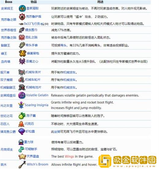 泰拉瑞亚专家模式专属物品有什么 泰拉瑞亚专家模式专属物品介绍