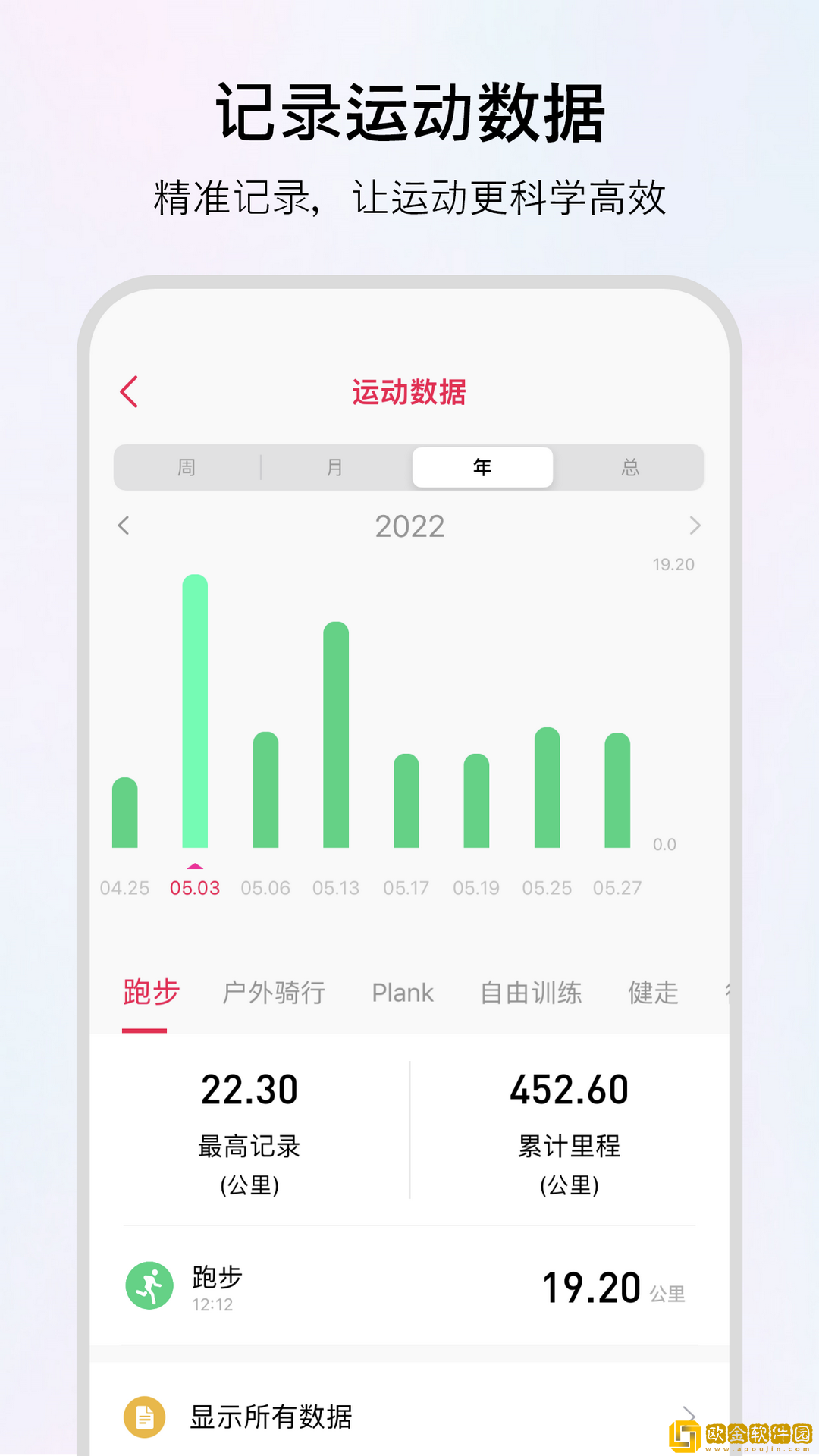 WoFit手环