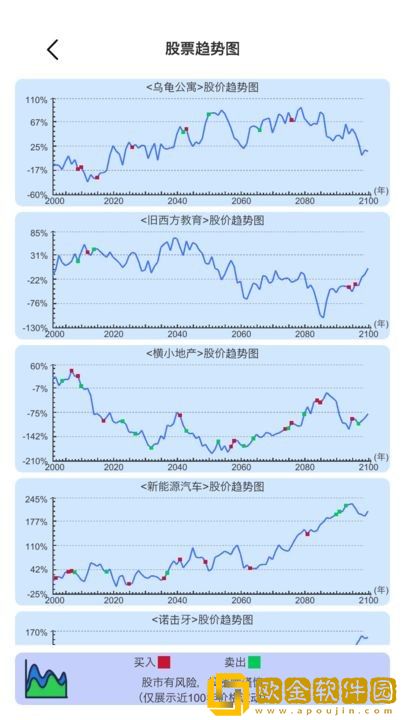 模拟炒股人生