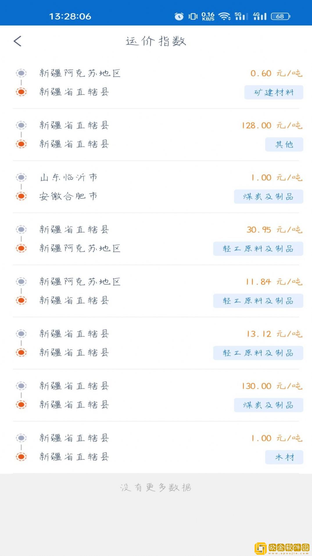 全域通货运货主