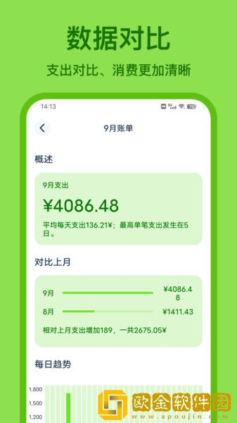 Lime记账