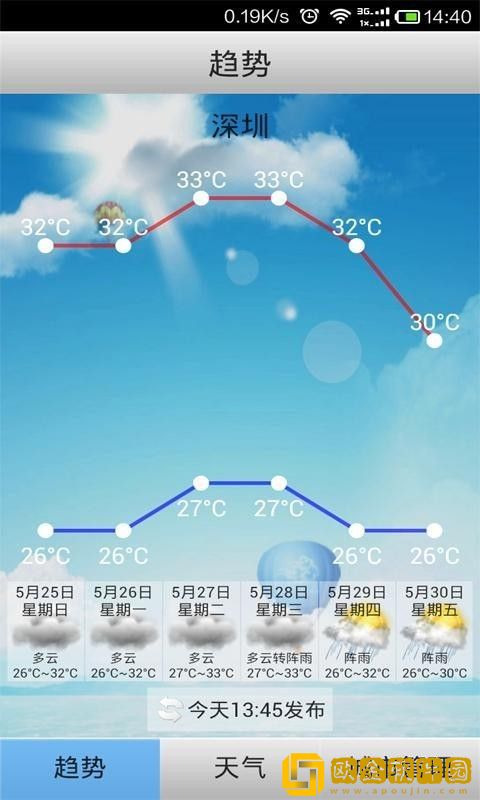 天天天气