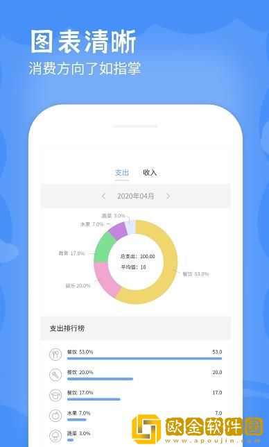 日记账