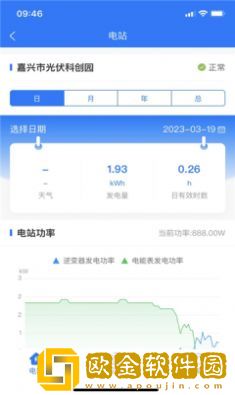 新耀光伏云