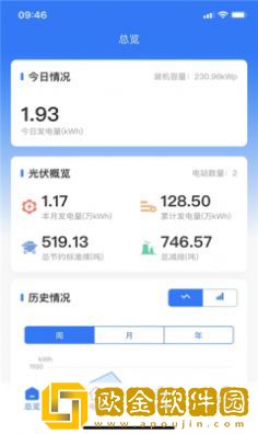 新耀光伏云