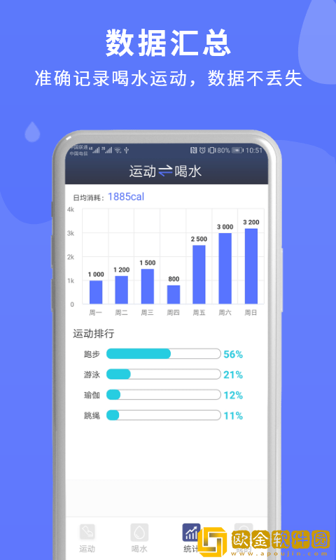 喝水时间管理