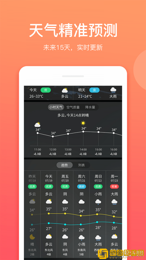 喵喵天气预报
