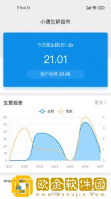盛意宝收益
