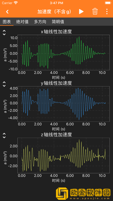 手机物理工坊phyphox