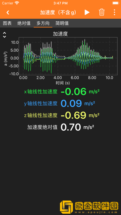 手机物理工坊phyphox