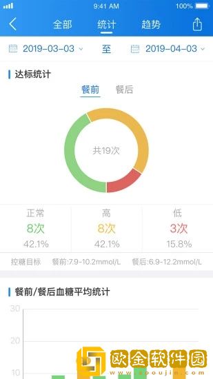 与糖