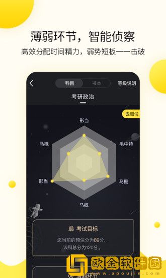 小西考研最新版