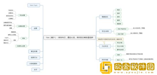 潮汐app**
下载