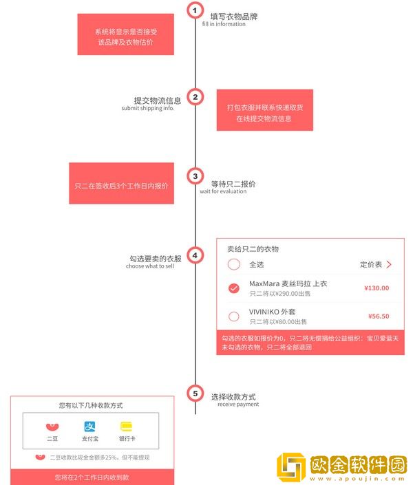 只二app下载