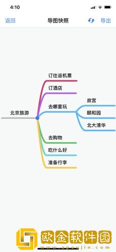 思维导图