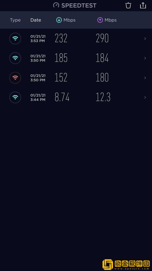 speedtestcn在线测速