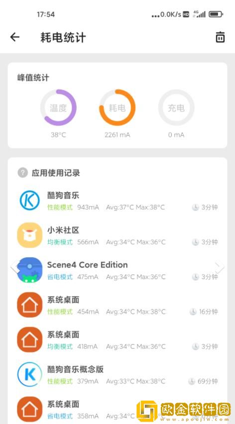 scene核心版