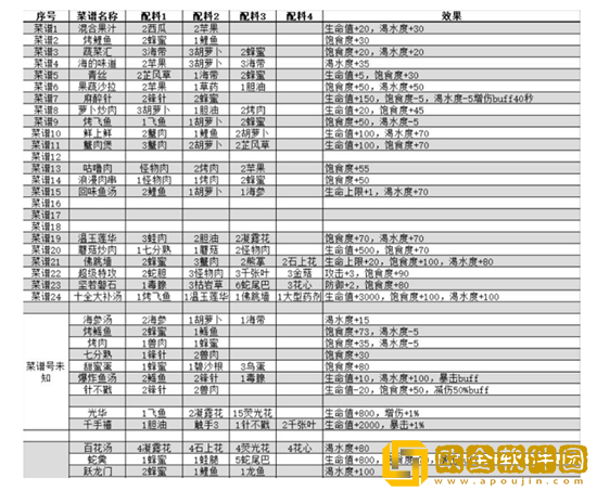 我的水世界菜谱有哪些