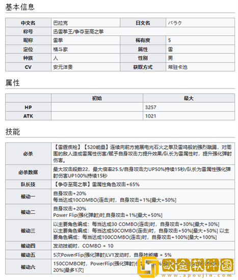 世界弹射物语迅雷拳王巴拉克怎么样