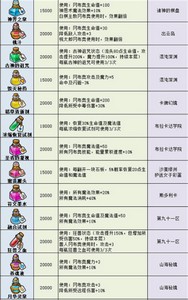 不可思议迷宫2022最新药剂是什么