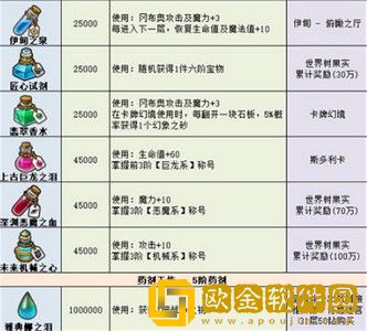 不可思议迷宫2022最新药剂是什么