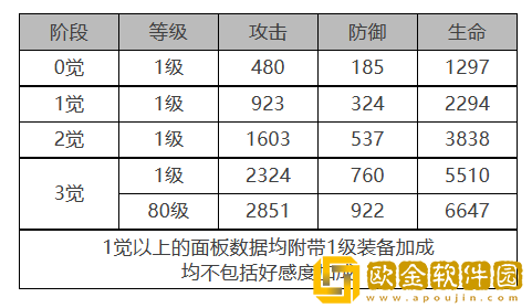 白夜极光吉纳维芙值不值得培养