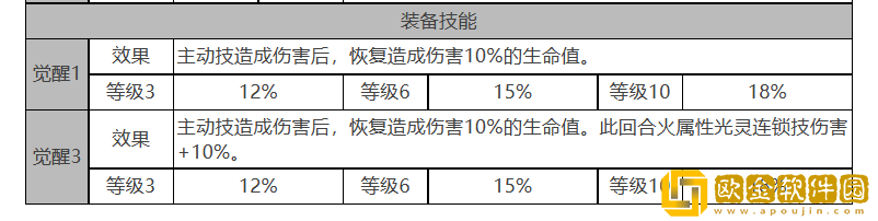 白夜极光吉纳维芙值不值得培养