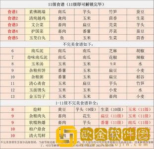 2022江湖悠悠食谱配方   详细配方攻略