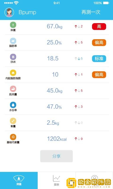 人体脂肪测量仪