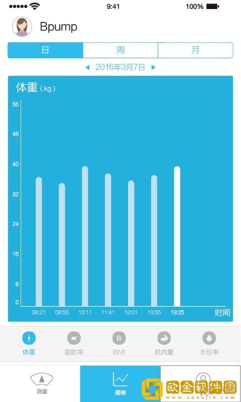 人体脂肪测量仪