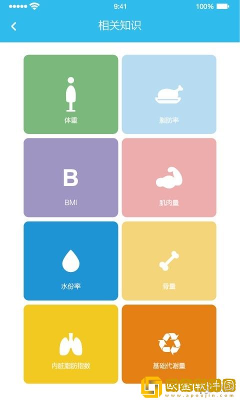 人体脂肪测量仪