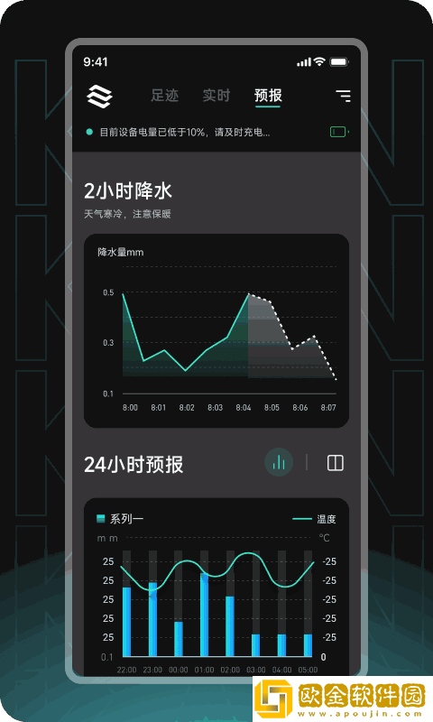 瞰天气