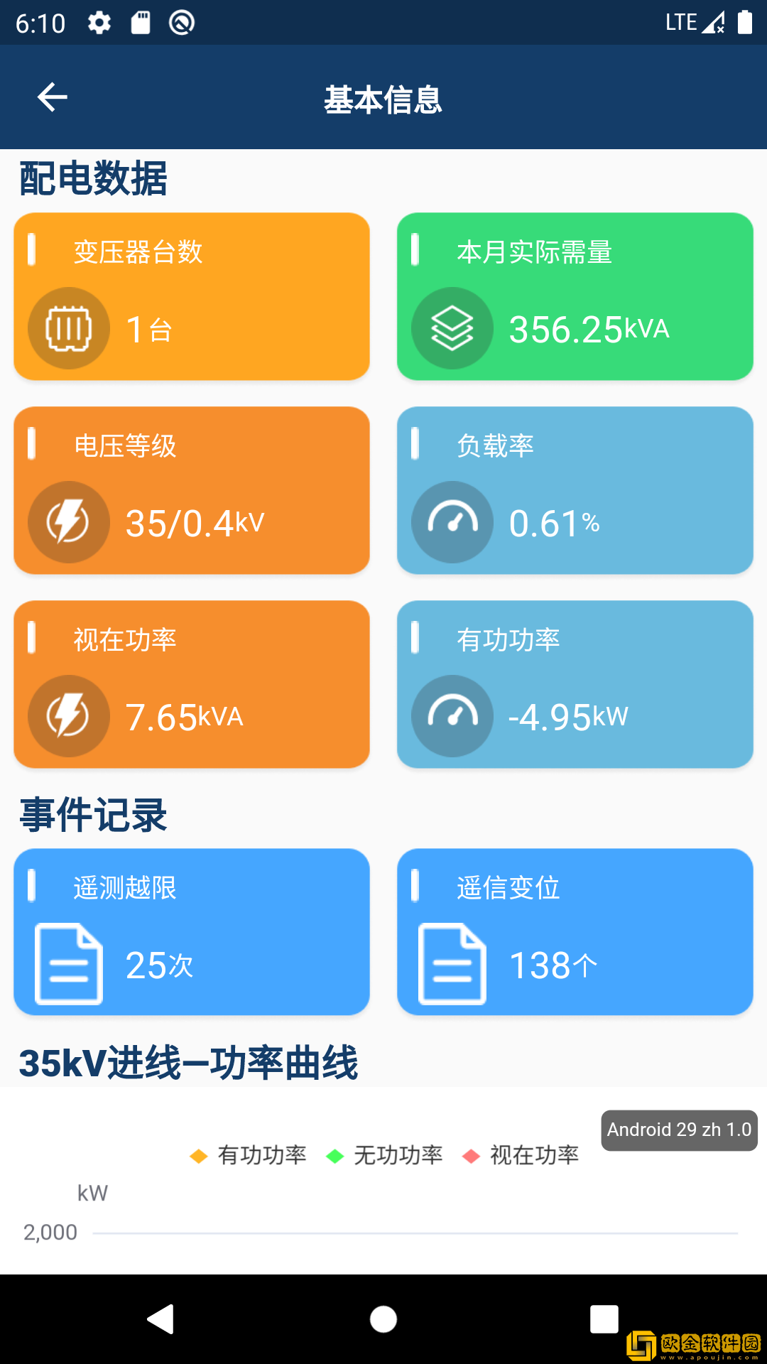 智能配电