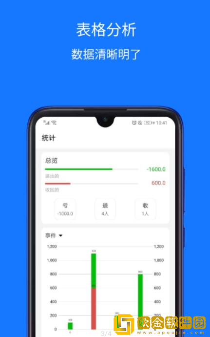 份子账本