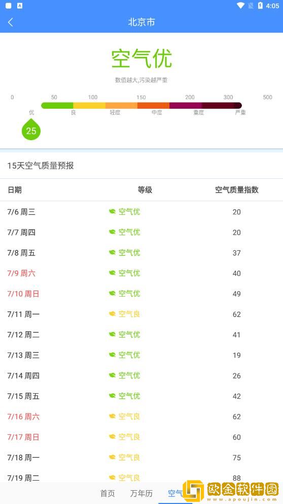 天气相当准