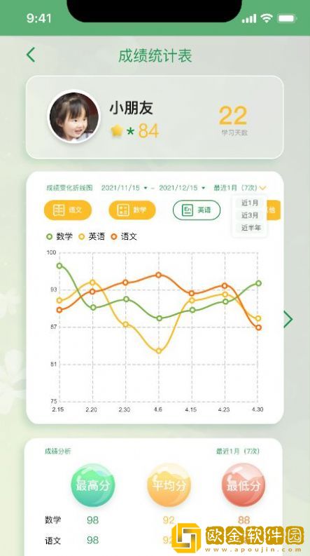 小时同学