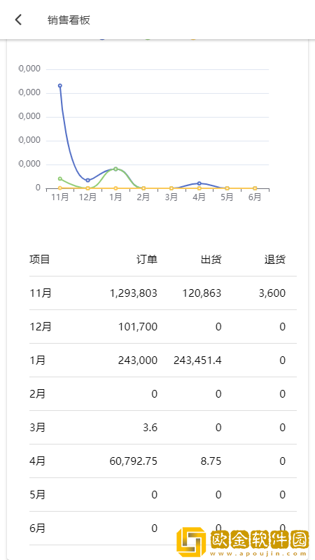 爱米椒贸易