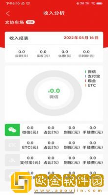 小e车管