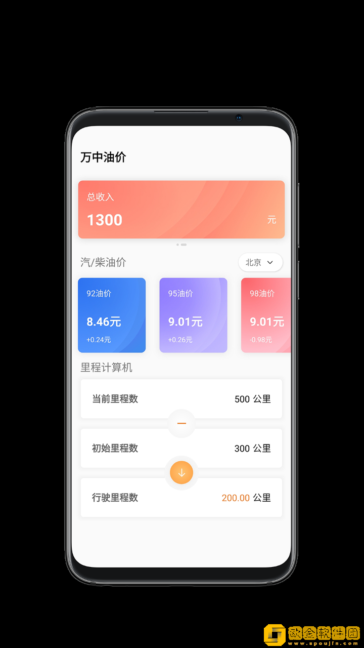 万中油价