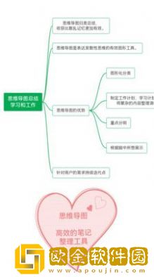 土豆云笔记