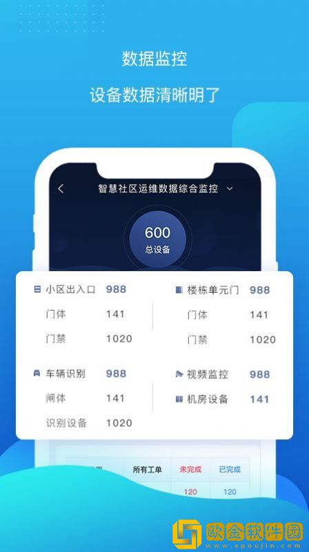 云检通
