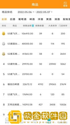 亚多尼博助手
