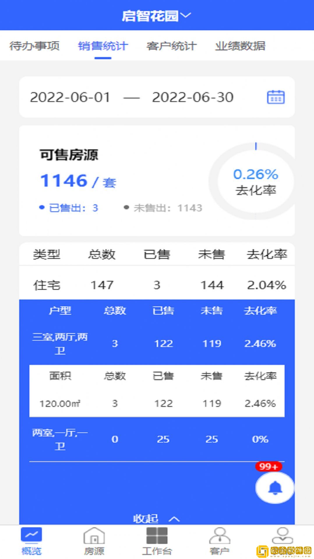 灵狗售楼