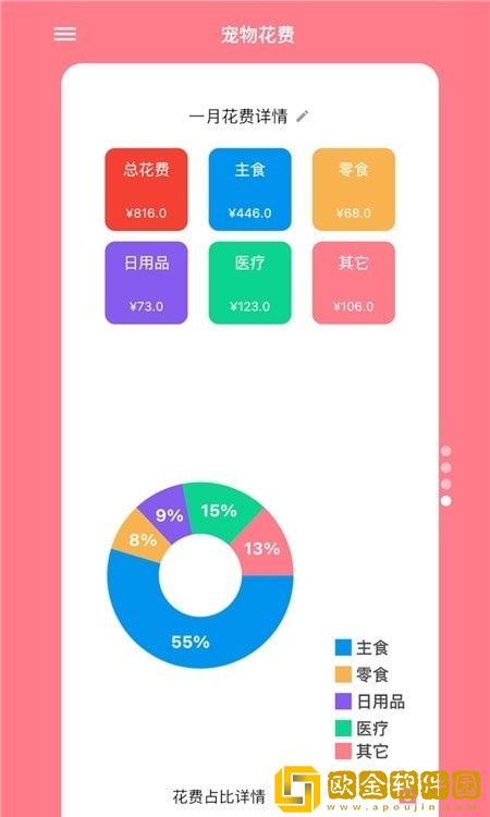 铲屎官日记