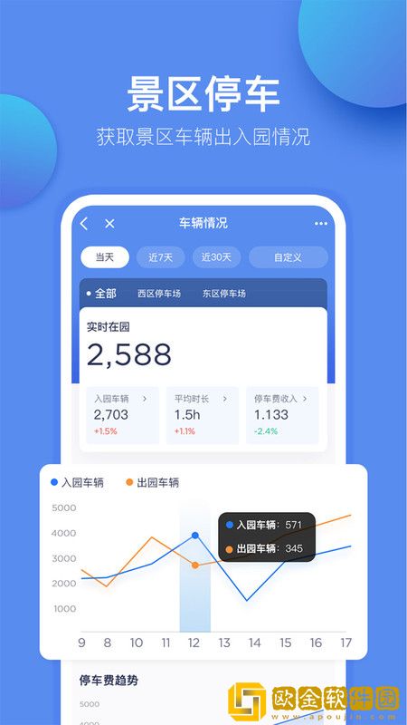 重庆旅投办公