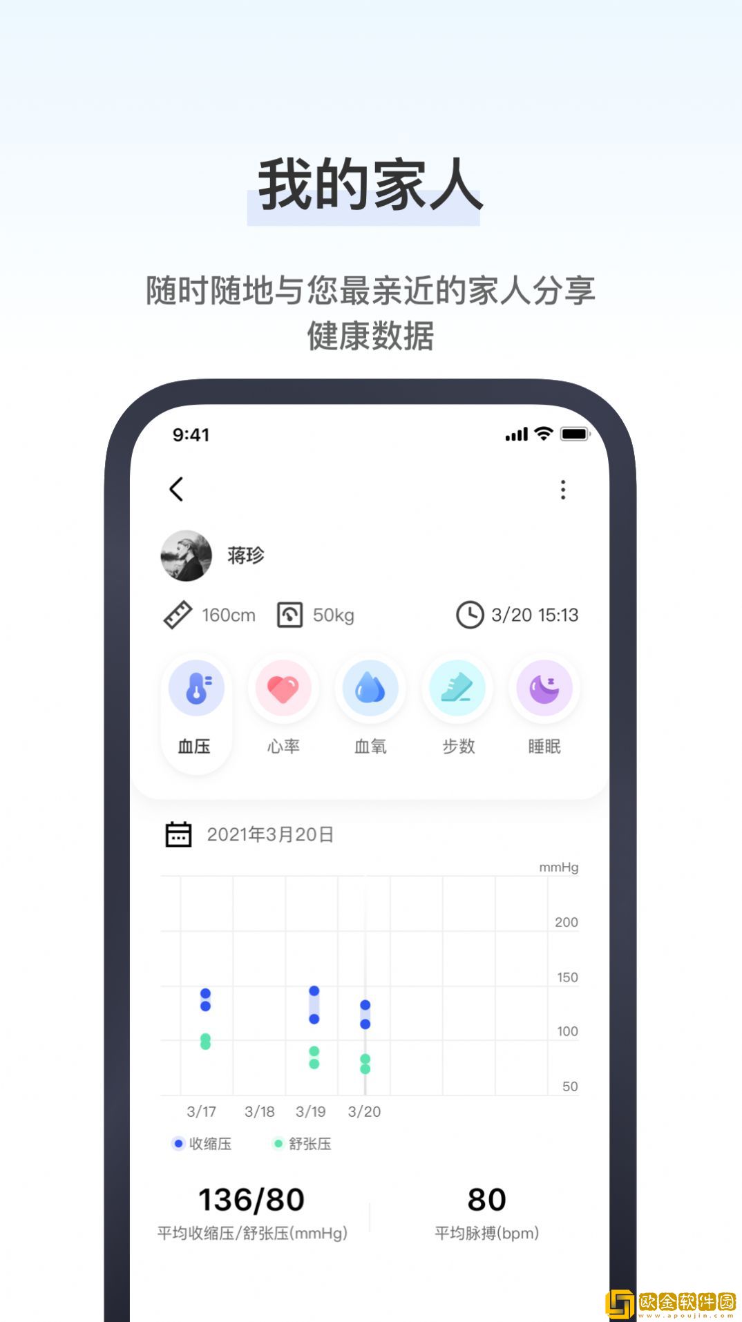 研和健康管家