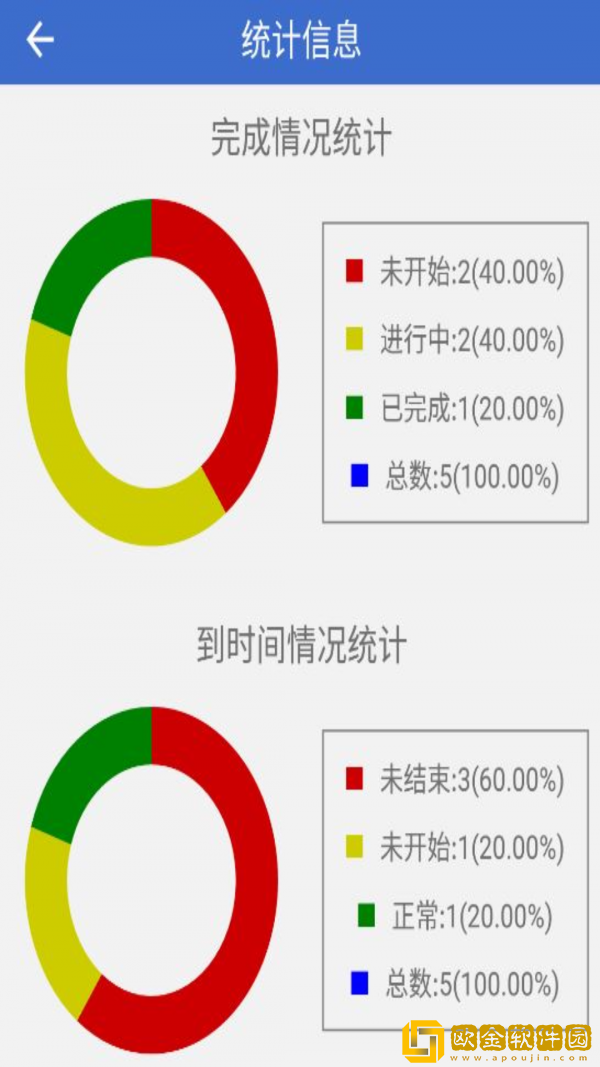 简约待办
