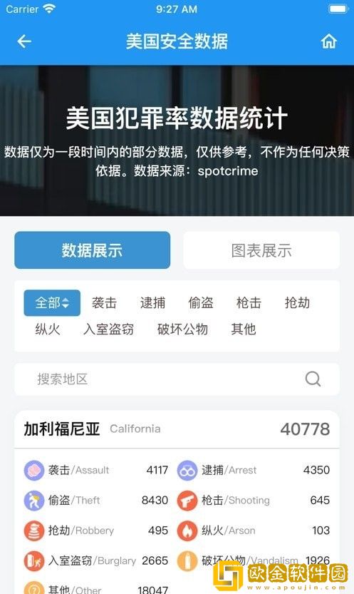 符号留学